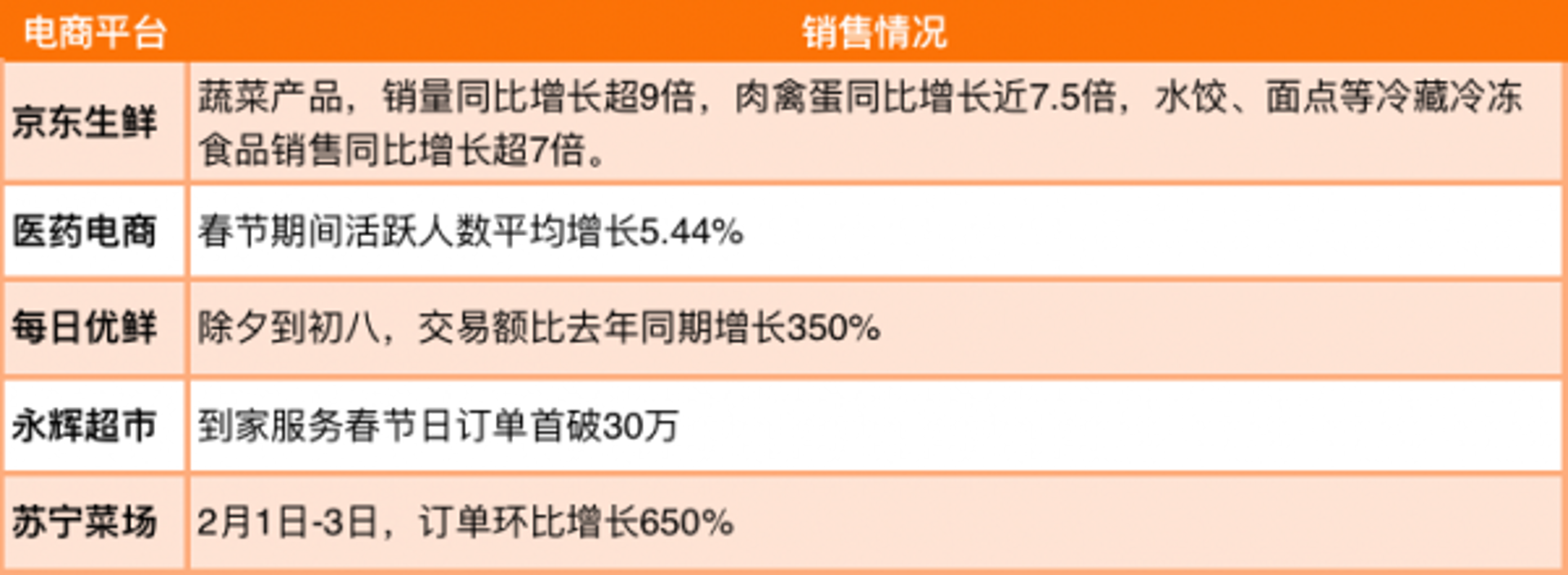 唐翠玲禽蛋
